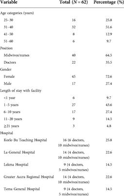 Health professionals' perspectives on clinical challenges in managing hypertensive disorders of pregnancy and recommendations for improving care: A multi-center qualitative study